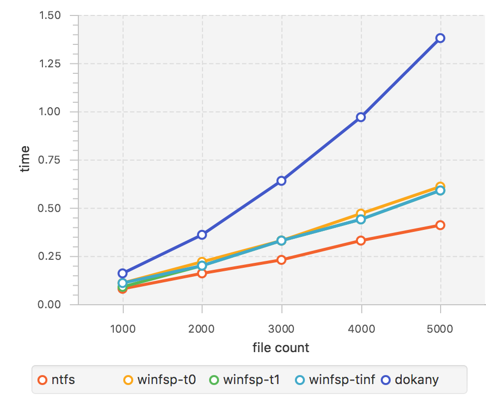 /Public/winfsp/raw/commit/be5faf34bc306207e1ea5133c567b2d25c35f742/doc/archive/WinFsp-Performance-Testing/file_list_test.png